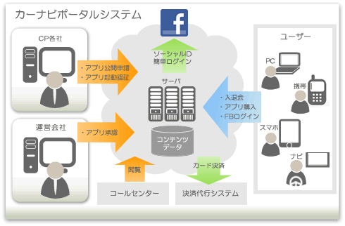 システム構成図